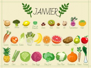 Fruits et légumes de janvier