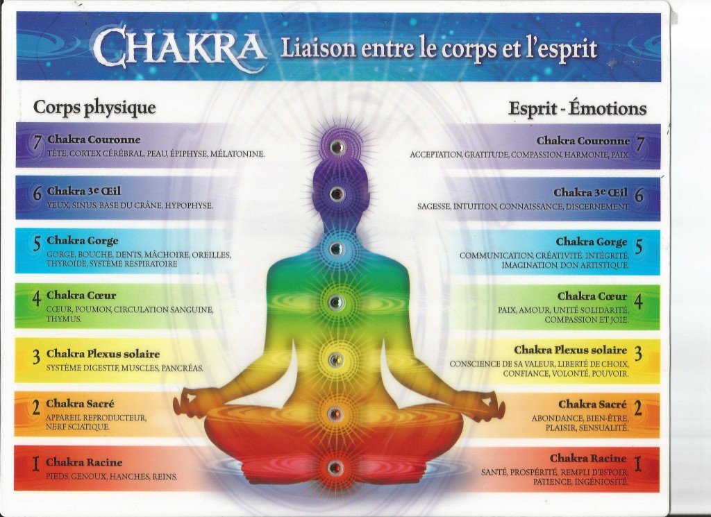 Les chakras